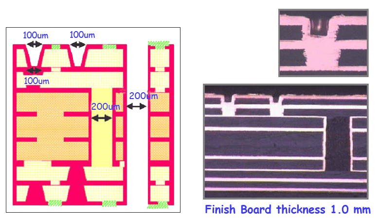 2+4+2 laser via on laser via