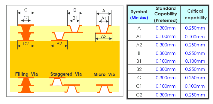 Blind via Capability