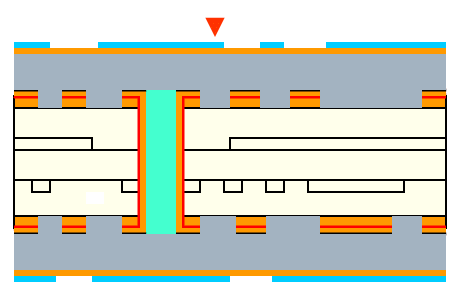 D.F. Exposure Developing