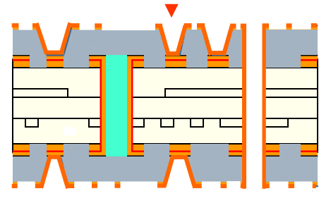 Dry film, Exposure & DES
