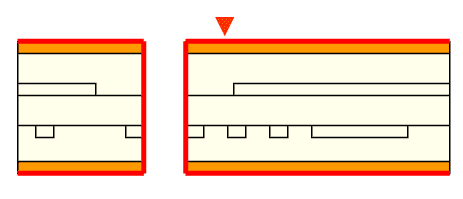 Electroless Copper Plating