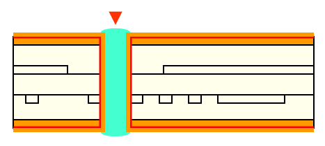 Inner Via Hole Plugging