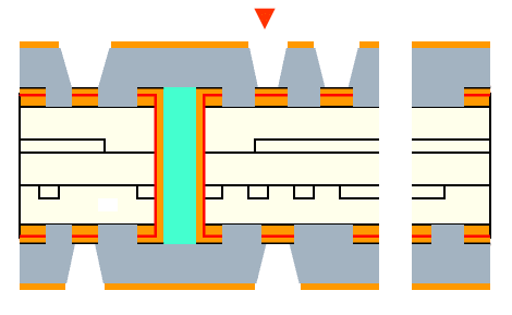 Laser Drilling for Blind Via