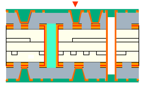 Solder Mask Printing