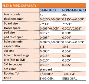 flex_rigid-capability
