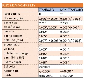 flex_rigid-capability