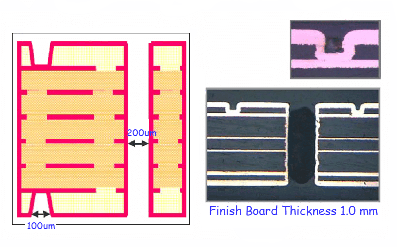 without buried Extend